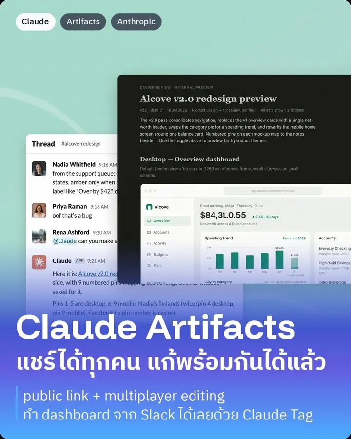 Claude Artifacts เพิ่งอัพเดทใหญ่ครับ จากที่เคยเป็นแค่หน้าเว็บ…