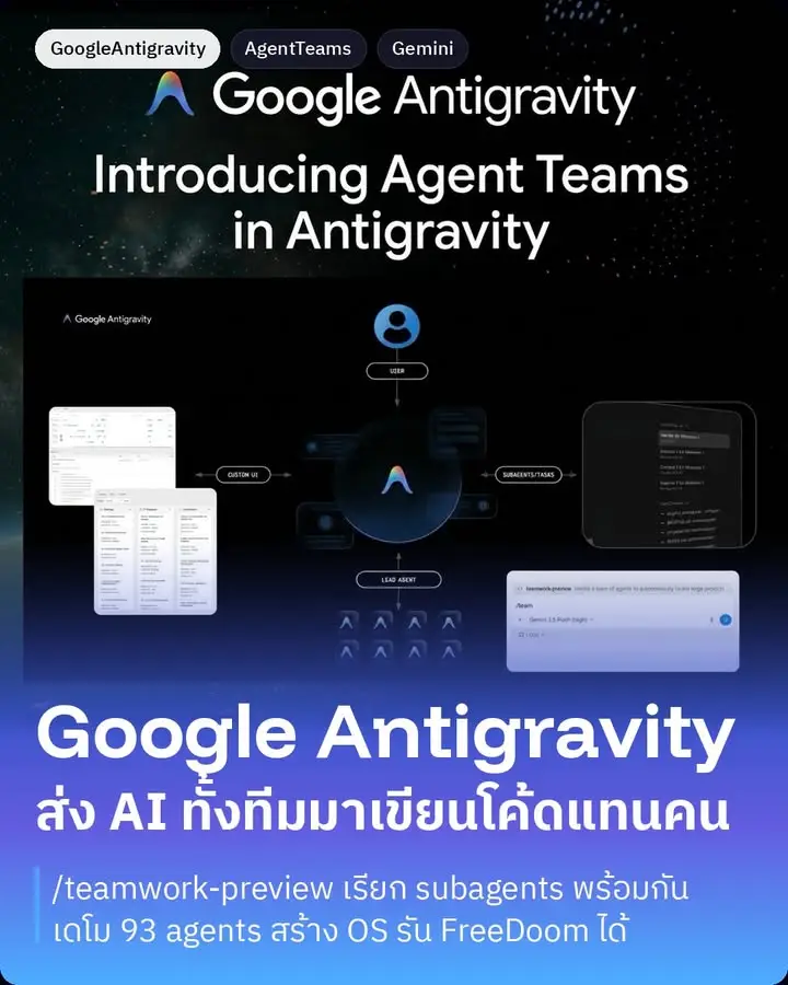 Google Antigravity เพิ่งเปิดตัวฟีเจอร์ที่ทำให้ AI…