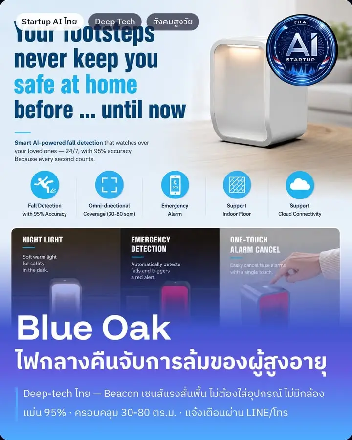 Startup AI ไทย ตอนที่ 23