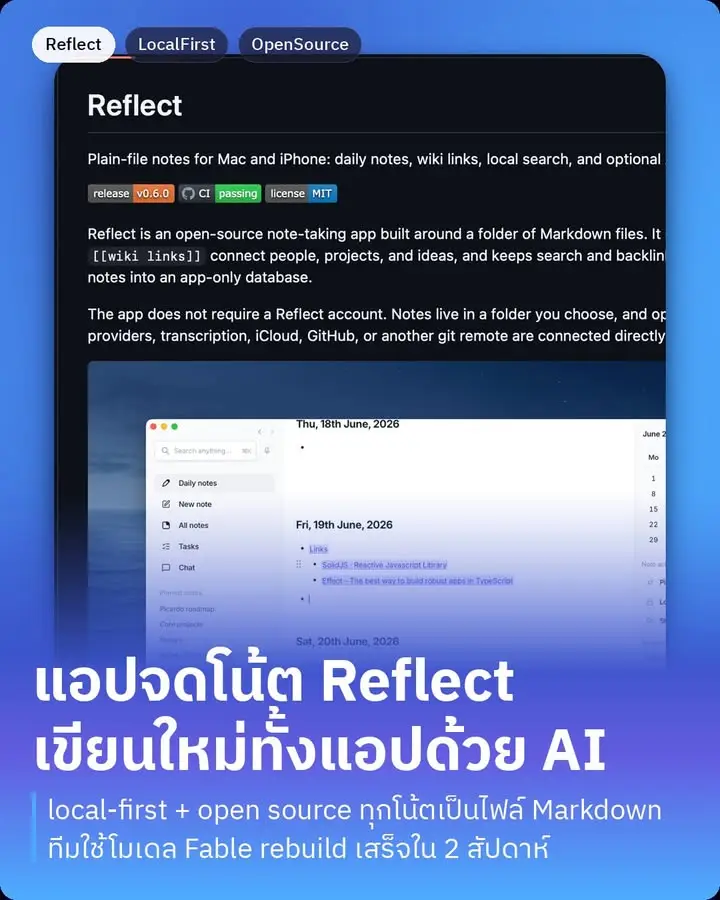 Reflect Open คือแอปจดโน้ตที่ทีมเขาเขียนใหม่ทั้งแอปเพื่อยุค AI…