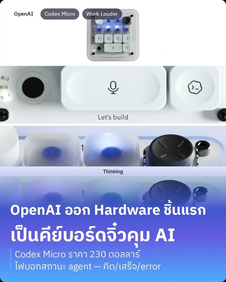 Codex Micro คือฮาร์ดแวร์ชิ้นแรกที่ OpenAI ทำขายเอง…