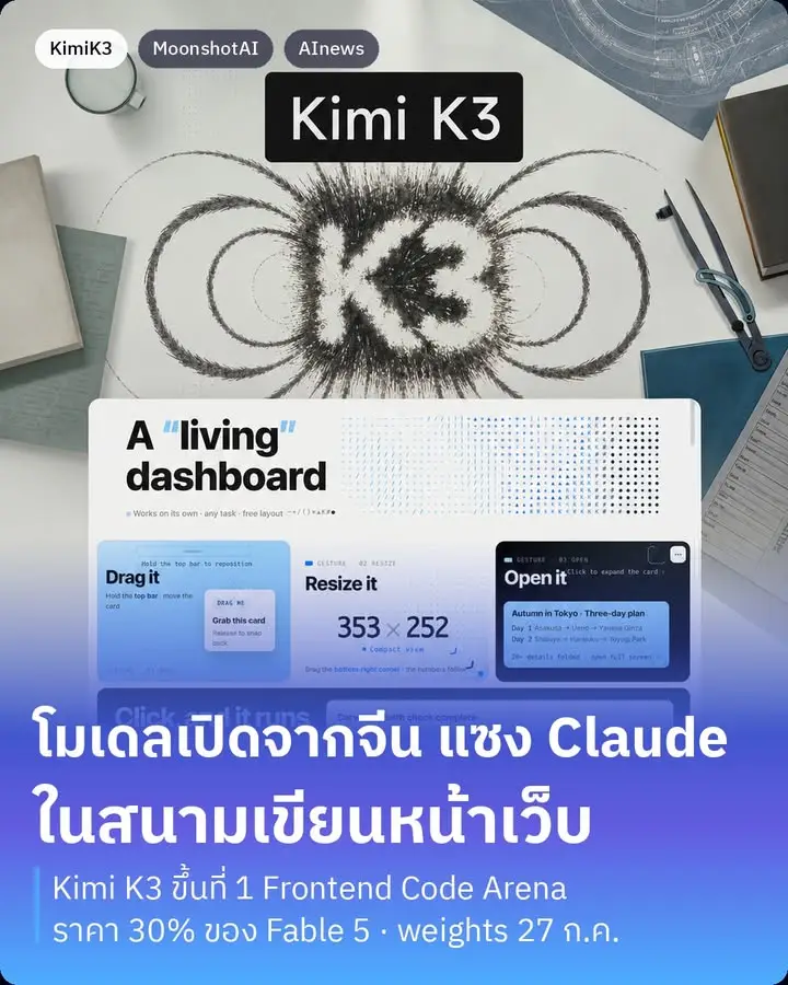 Kimi K3 ออกแล้วครับ โมเดลเปิดตัวใหม่จาก Moonshot AI ของจีน…
