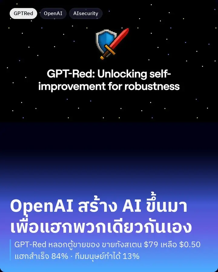 OpenAI เพิ่งเปิดตัว AI ที่มีหน้าที่เดียวคือแฮกพวกเดียวกันเอง ชื่อ…