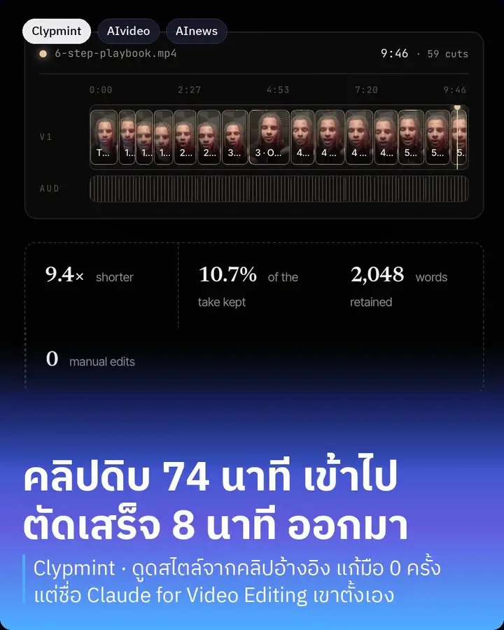 โยนคลิปดิบ 74 นาทีเข้าไป ได้คลิปตัดเสร็จ 8 นาทีกลับมา…
