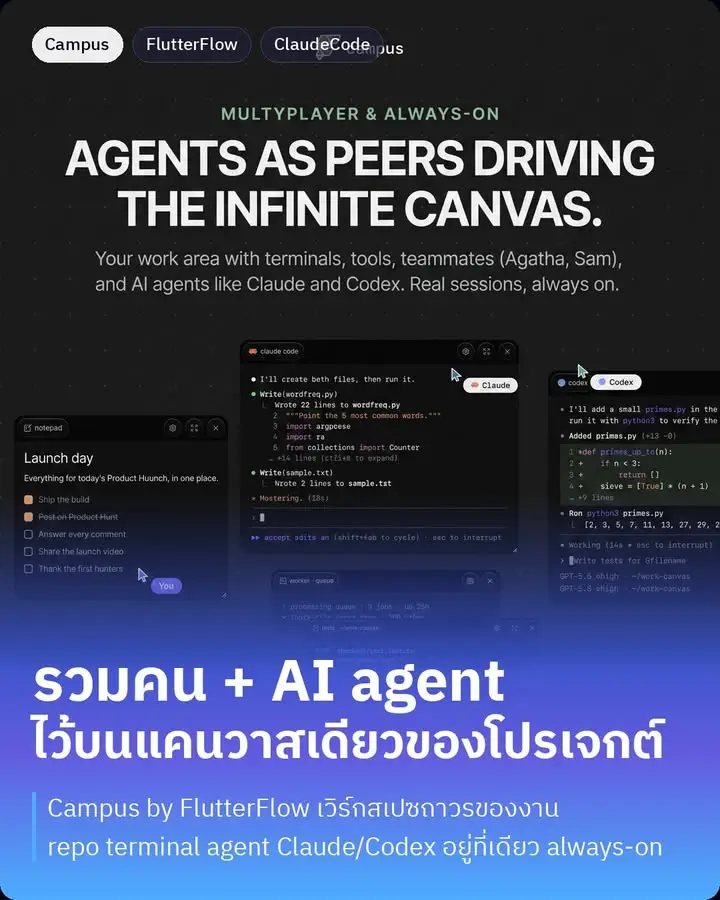 Campus คือของใหม่จากทีม FlutterFlow…