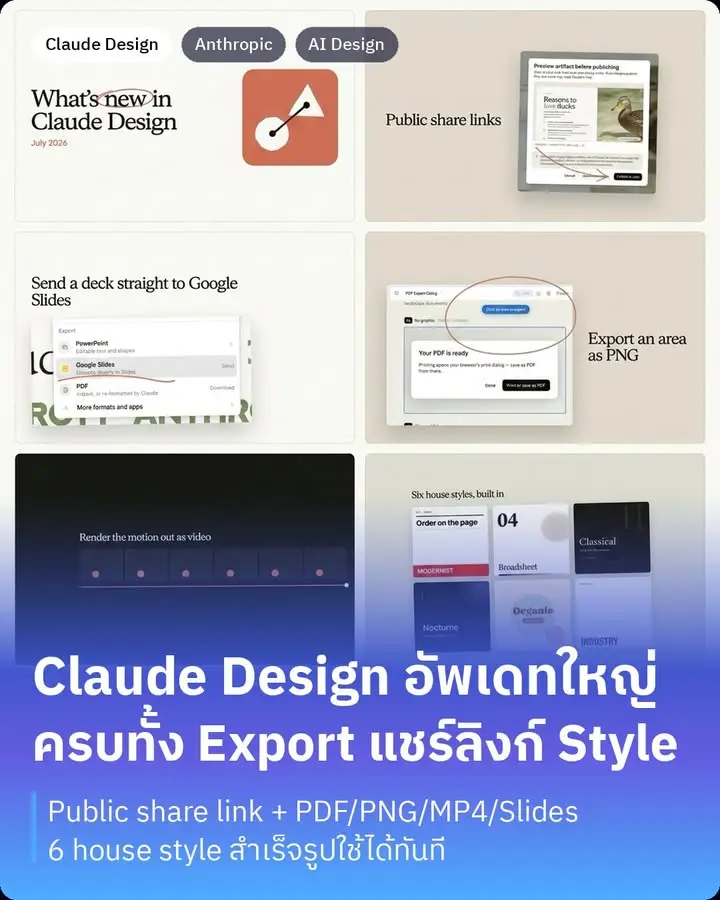 Claude Design อัพเดทฟีเจอร์ใหม่ประจำเดือนกรกฎาคม 2026 แล้ว…