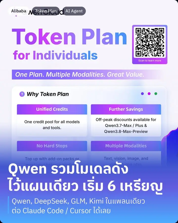 Qwen Cloud ปล่อยแผนใหม่ Token Plan Individual ที่รวมโมเดล AI…