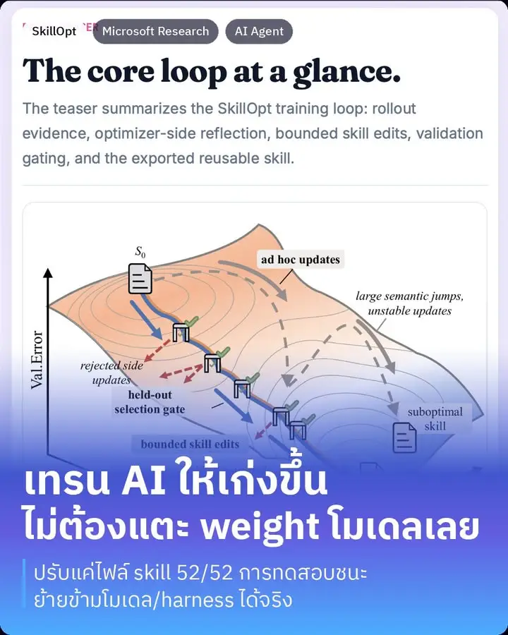 SkillOpt คืองานวิจัยใหม่จาก Microsoft Research ที่เสนอวิธีทำให้…