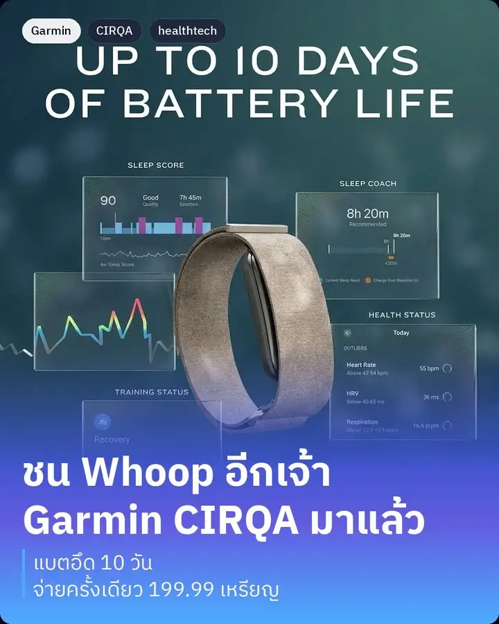 Garmin CIRQA Smart Band คือสายรัดข้อมือสุขภาพตัวใหม่ของ Garmin…