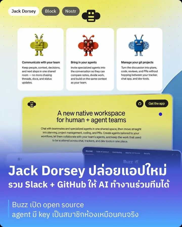 Buzz คือ workspace ตัวใหม่ที่ Jack Dorsey ปล่อยผ่าน Block…