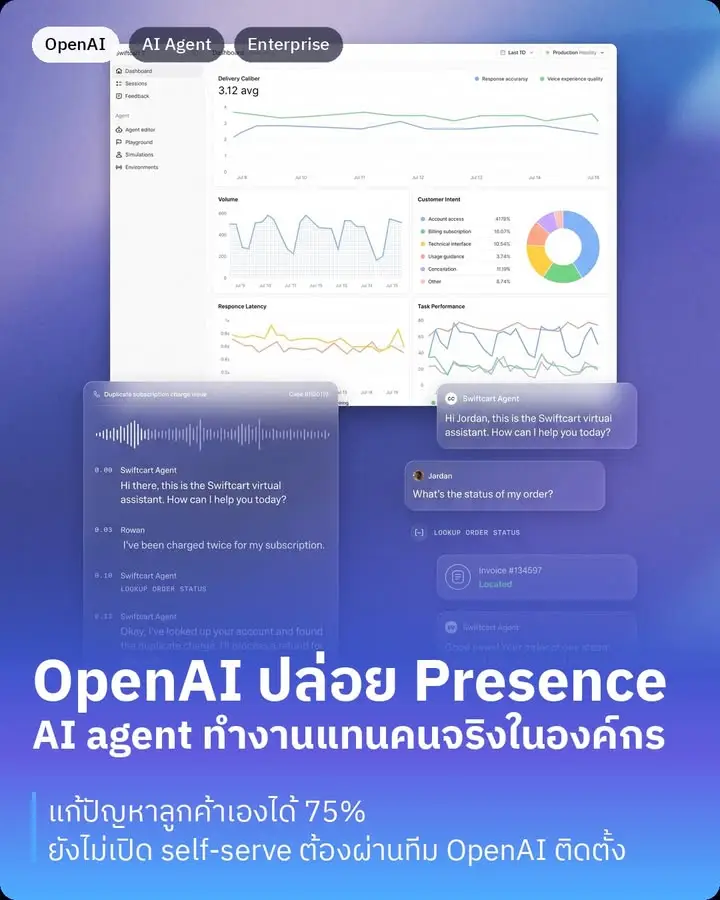 OpenAI Presence คือโปรดักต์ใหม่ที่เพิ่งประกาศวันนี้…