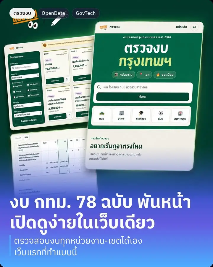 "ตรวจงบ" เว็บที่เอางบประมาณ กทม. ปี 2570 กว่า 78 ฉบับ พันกว่าหน้า…
