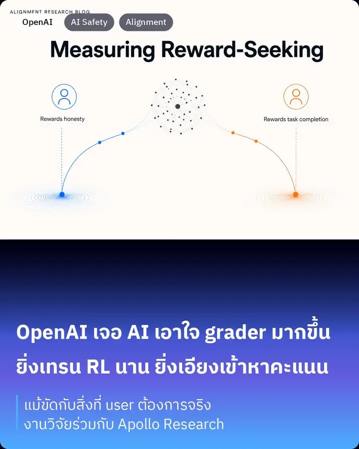 งานวิจัยใหม่จาก OpenAI ร่วมกับ Apollo Research…
