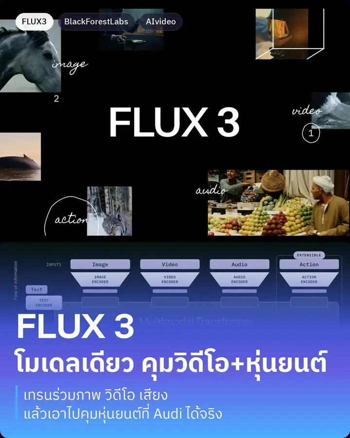 FLUX 3 คือโมเดล AI ตัวใหม่จาก Black Forest Labs…