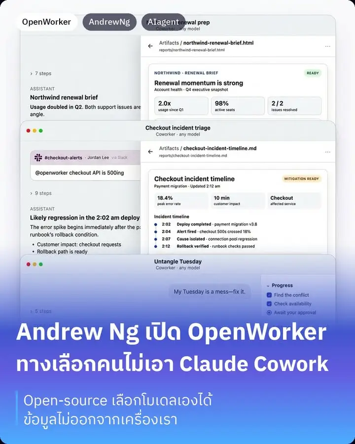 OpenWorker คือ AI agent แบบ open-source ที่ Andrew Ng ผู้ก่อตั้ง…