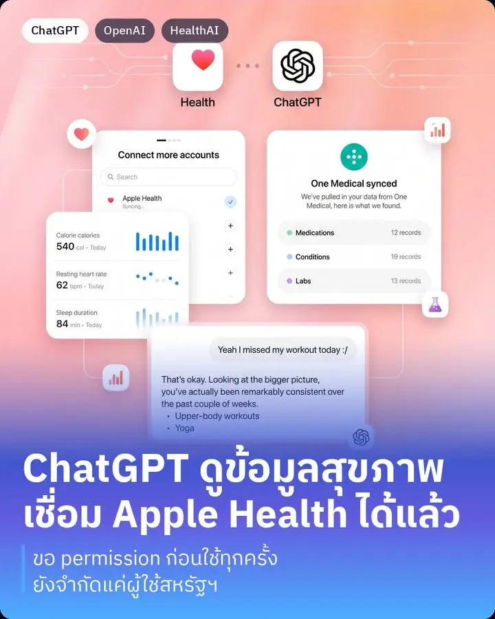 Health in ChatGPT เริ่มปล่อยให้ผู้ใช้ในสหรัฐฯ แล้วเมื่อวานนี้…