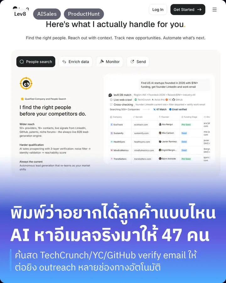 Lev8 — AI sales agent ที่ทำครบตั้งแต่หาลูกค้าที่ใช่…