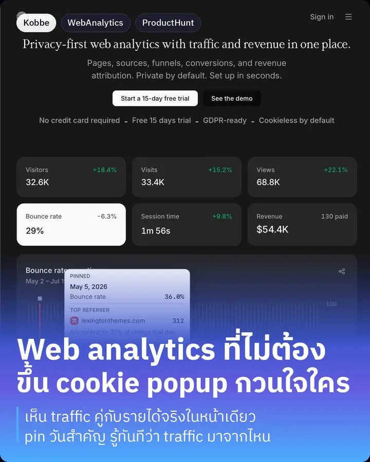 Kobbe — web analytics ทางเลือกแทน Google Analytics ที่เอา traffic…