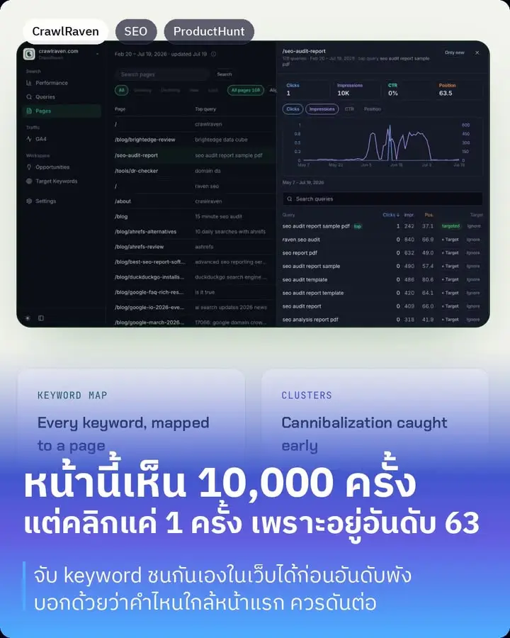 CrawlRaven — เครื่องมือ SEO ที่เจาะเรื่อง keyword-to-page mapping…