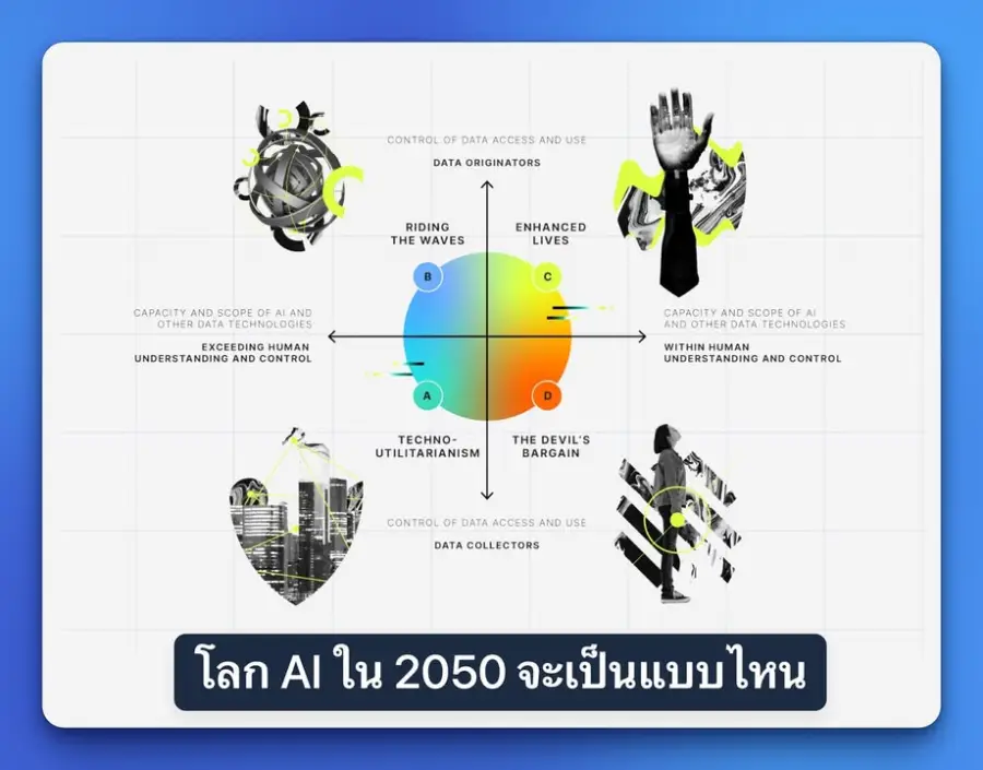 กำลังเตรียมสอนคลาส Strategic Foresight อยู่ แล้วไปเจอภาพนี้เข้า