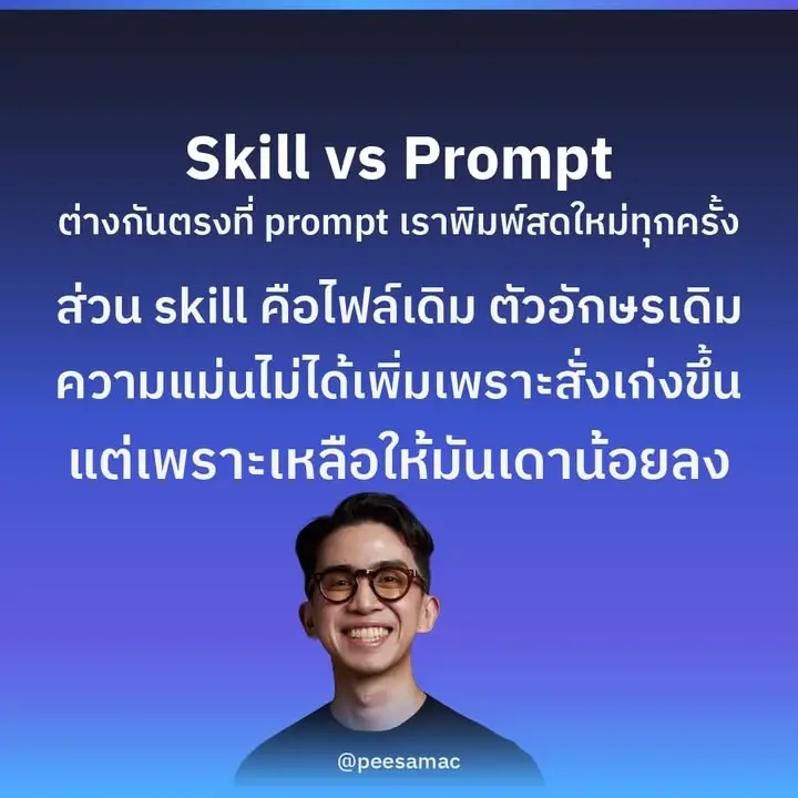 เนื้อหา Skill ใน Claude ถ้าเปิดไฟล์ออกมาดูจริงๆ มันคือ markdown…