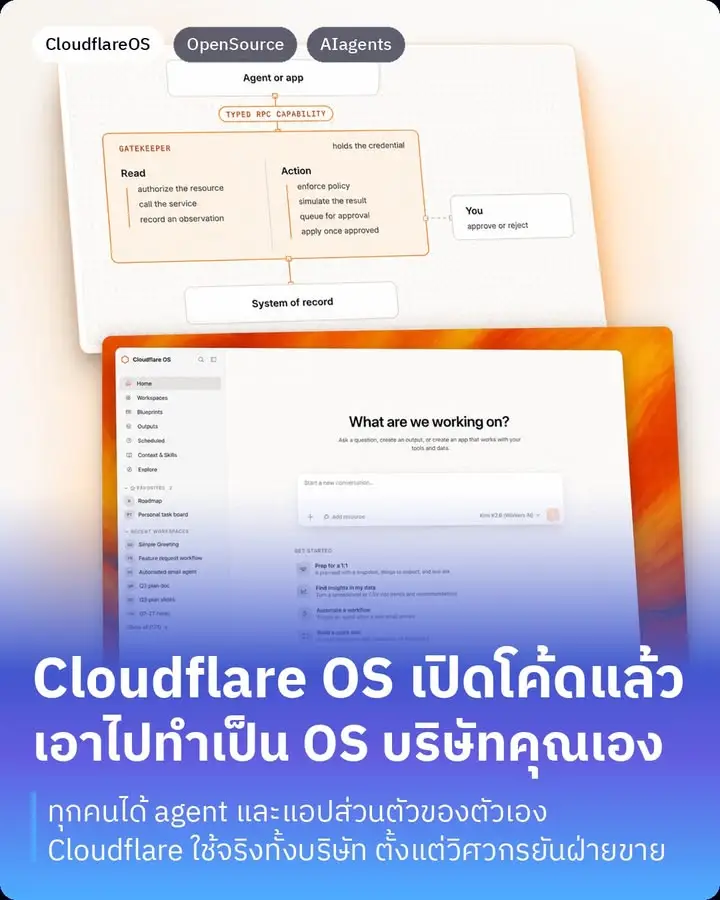 Cloudflare เพิ่งเปิดโค้ด Cloudflare OS ออกมาเป็นโอเพนซอร์ส…