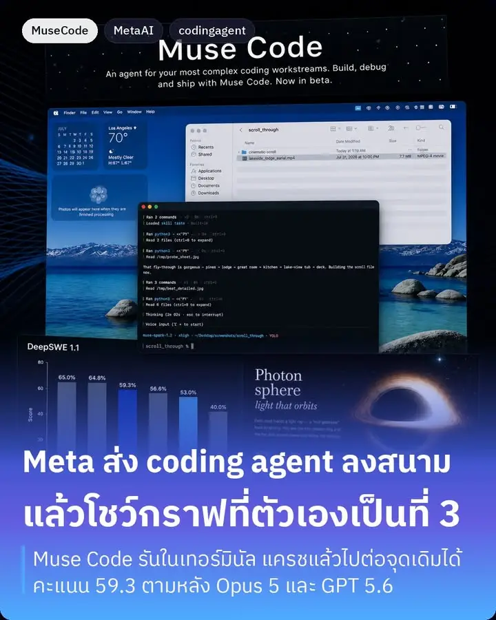 Meta เพิ่งปล่อย Muse Code ออกมาเมื่อวาน เป็น coding agent…