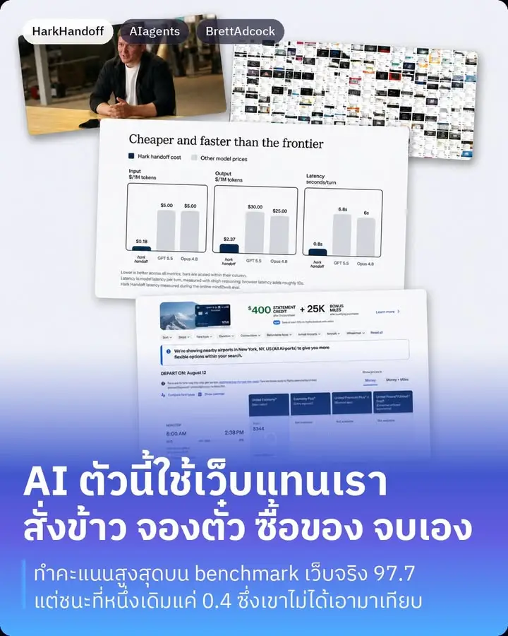Hark เพิ่งเปิดตัว Handoff เมื่อวาน เป็น AI ที่ใช้เว็บแทนเรา…