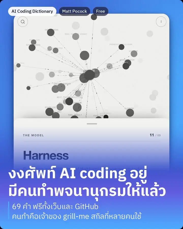 AI Coding Dictionary คือพจนานุกรมศัพท์ AI coding…