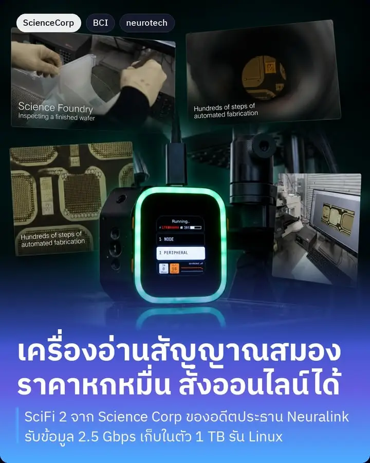 Science Corporation เพิ่งเปิดตัว SciFi 2 กล่องเล็กๆ…