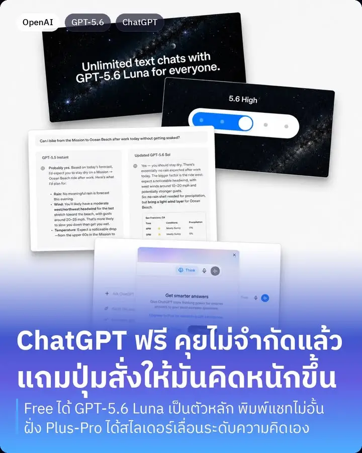 GPT-5.6 Sol กับ Luna คือสองรุ่นที่ OpenAI เพิ่งอัปเดตใน ChatGPT…