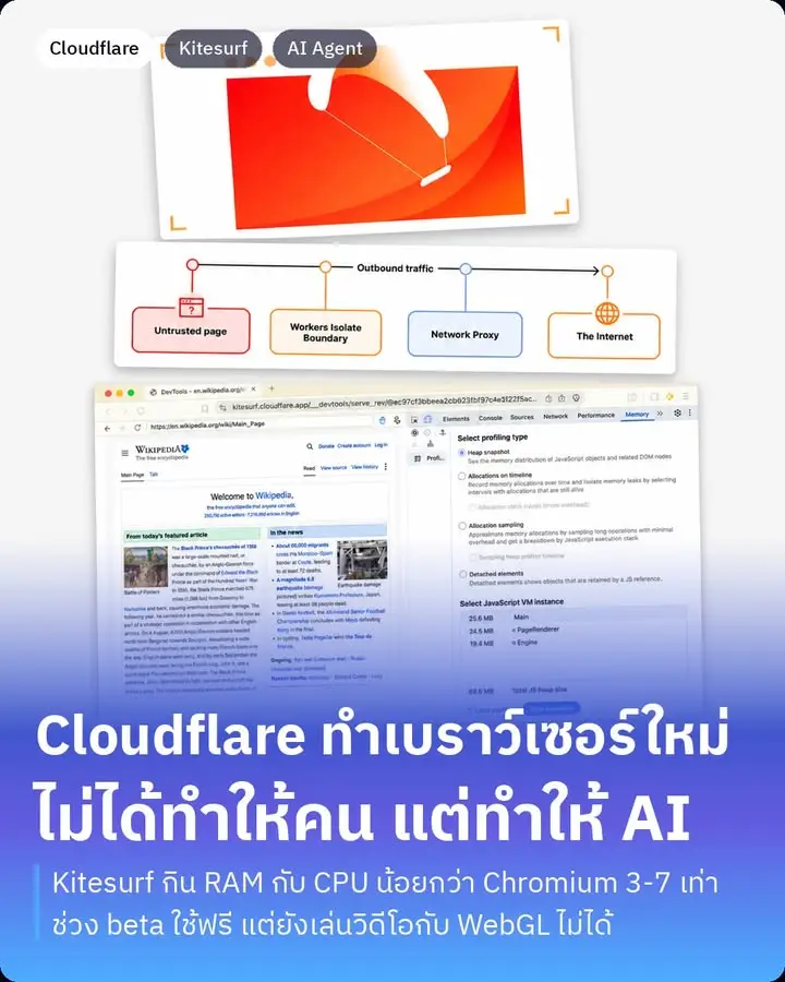 Kitesurf คือเบราว์เซอร์ตัวใหม่ของ Cloudflare ที่ประกาศเมื่อวานนี้…