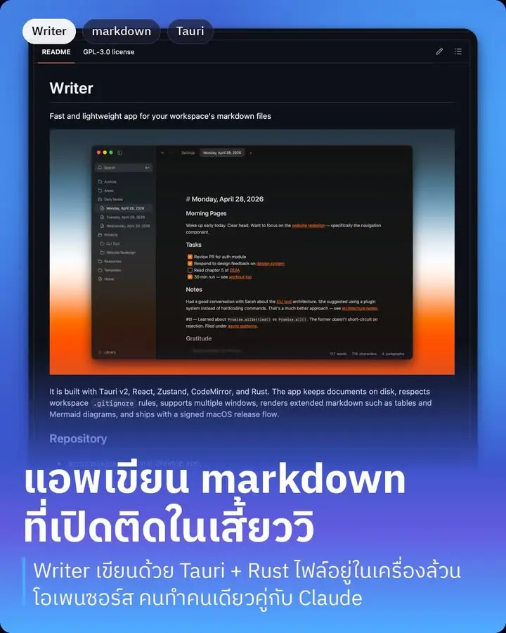 Writer คือแอปเขียนและอ่านไฟล์ markdown บน Mac…