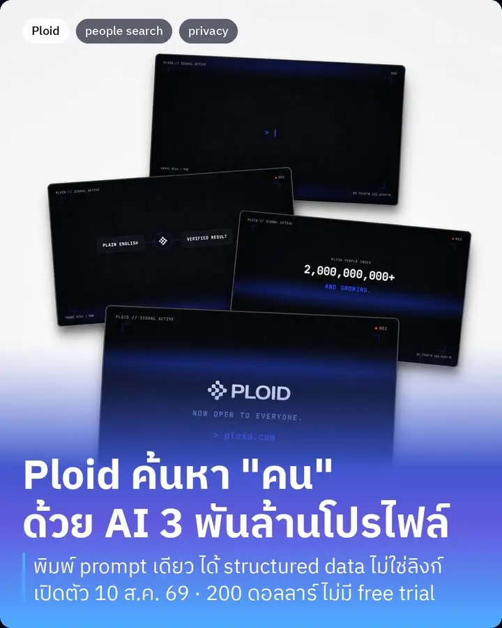 Ploid คือ AI people search engine เครื่องมือค้นหา "คน" ด้วย AI…