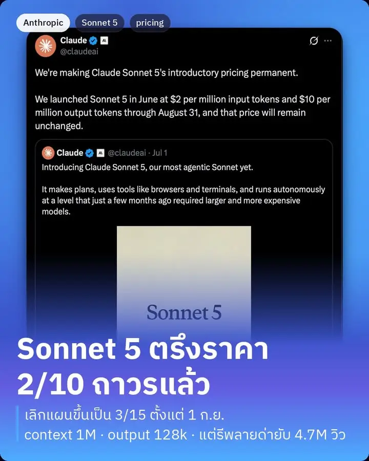 Claude Sonnet 5 คือโมเดล AI ตัวกลางๆ ของ Anthropic…
