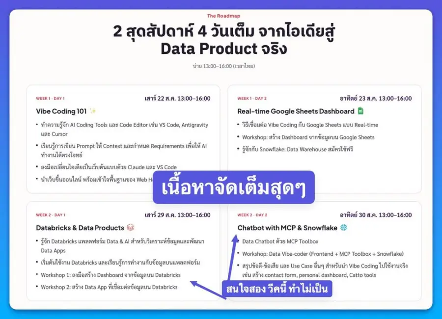 ผมติดตามแอดเพิร์ธ Data TH – Data Science ชิลชิล มานานมาก — รูปที่ 2