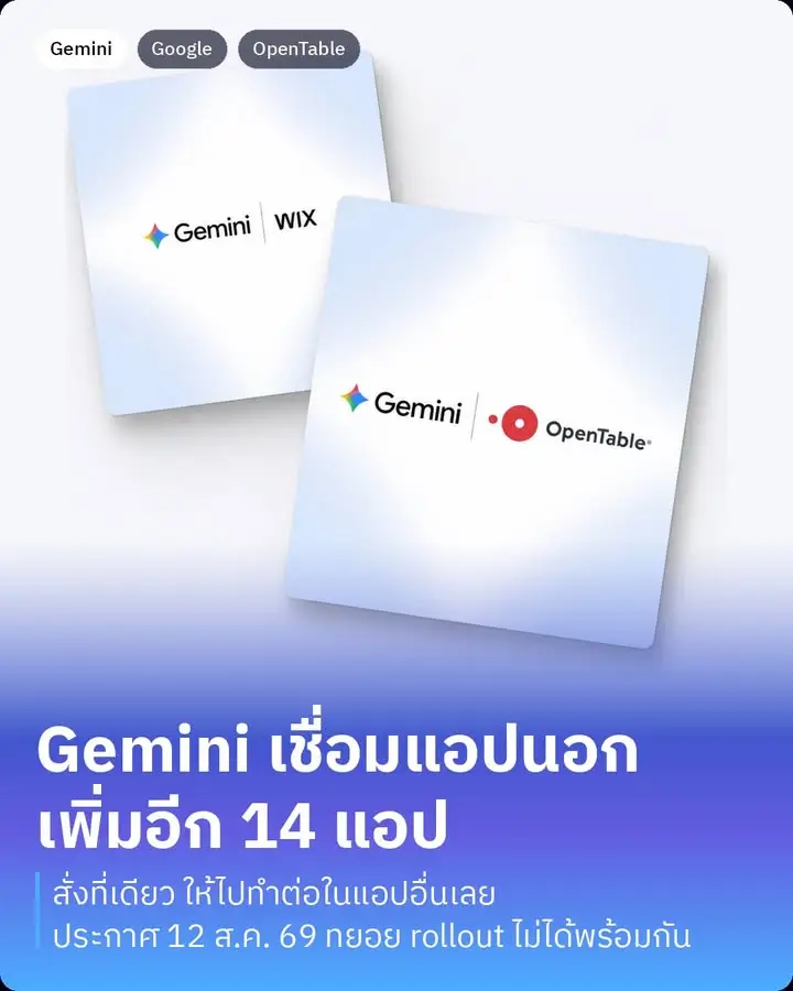 Gemini เพิ่งเปิดให้เชื่อมแอปนอกเข้ามาใช้งานในตัวเองได้อีก 14 แอป…