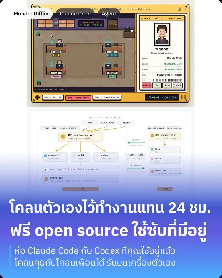 Munder Difflin คือตัวห่อ AI agent…