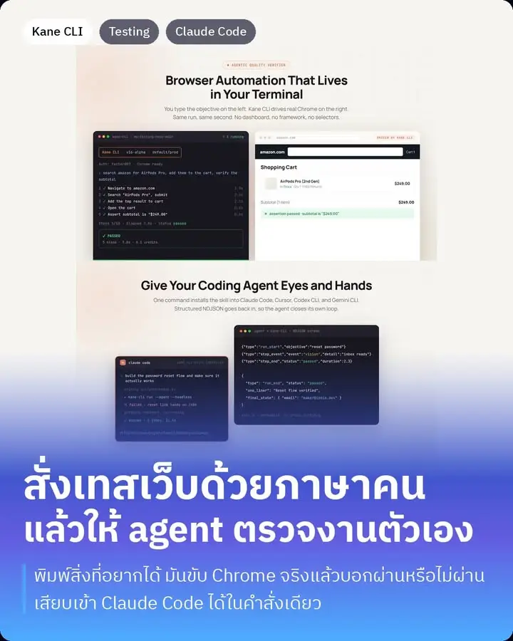 Kane CLI คือเครื่องมือเทสเว็บที่สั่งด้วยภาษาคนจากเทอร์มินัล…