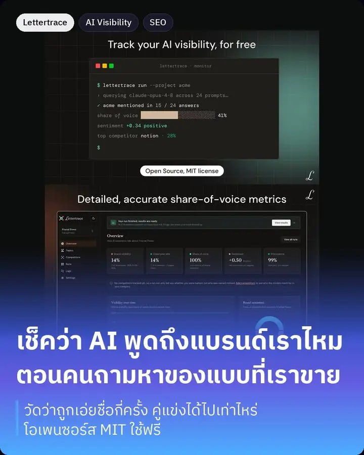 Lettertrace คือเครื่องมือที่เอาไว้เช็คว่าเวลาคนถาม AI…