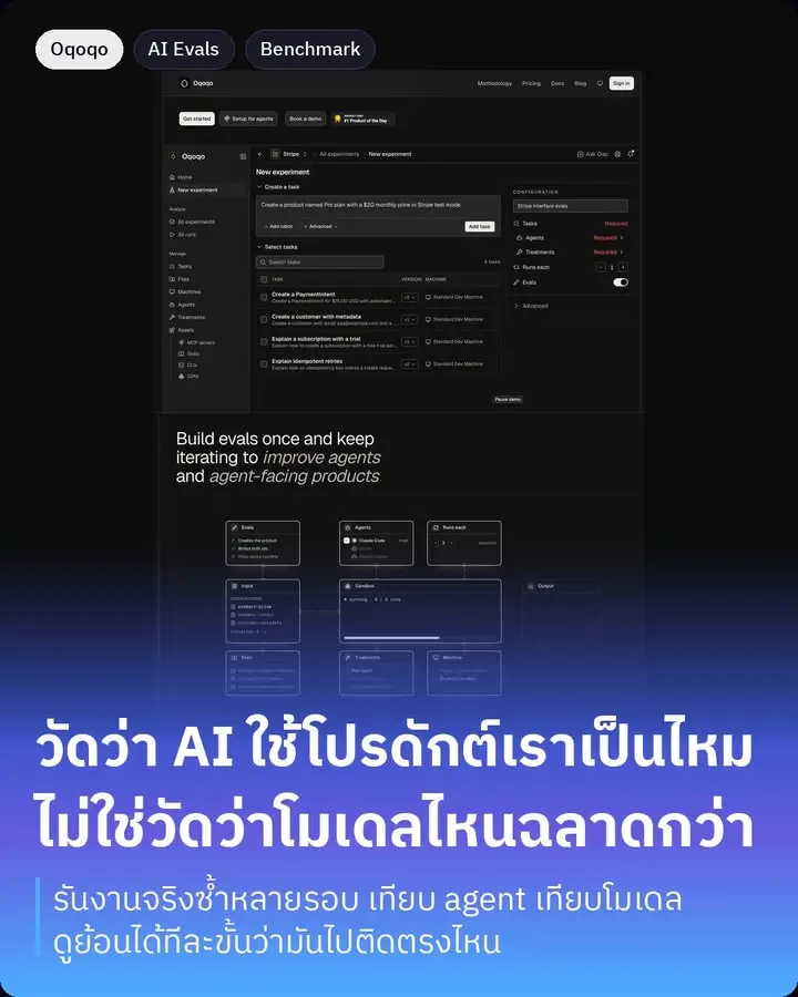 Oqoqo คือเครื่องมือวัดว่า AI agent ใช้โปรดักต์ของเราเป็นหรือเปล่า…