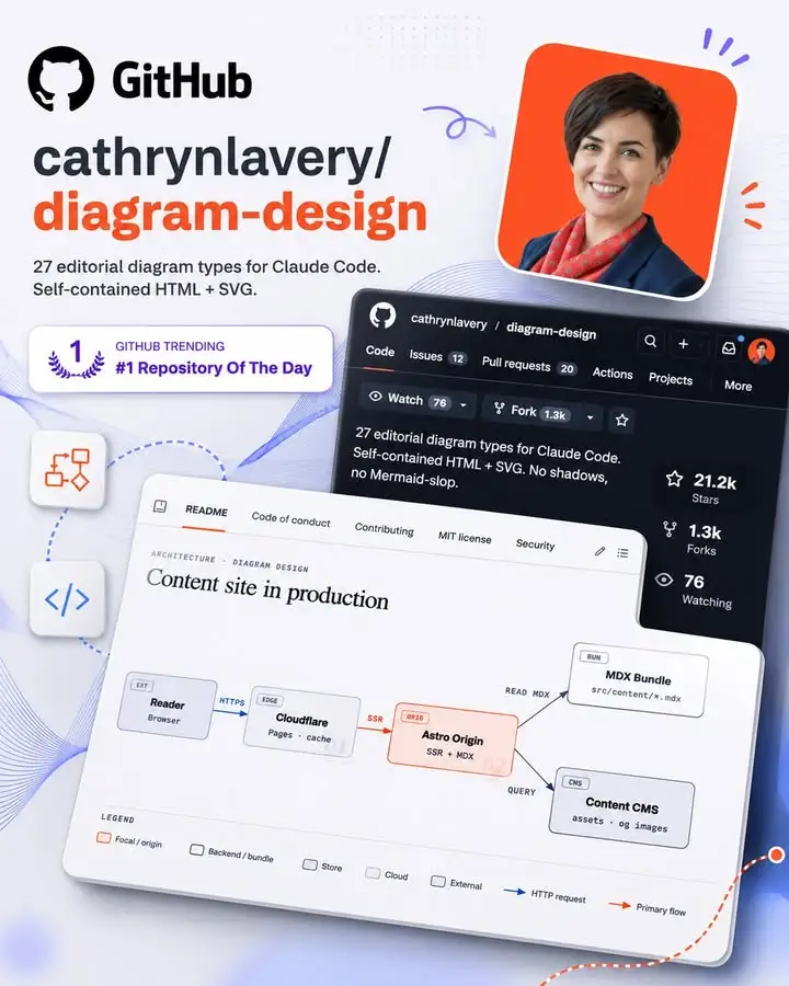 diagram-design คือของฟรีบน GitHub ที่ทำให้ AI…