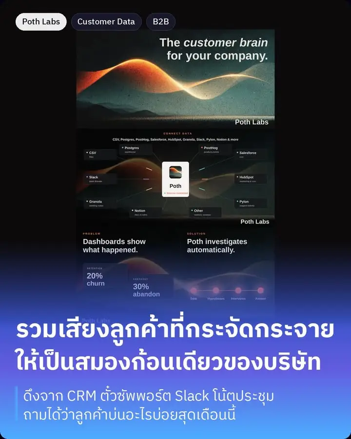 Poth Labs…
