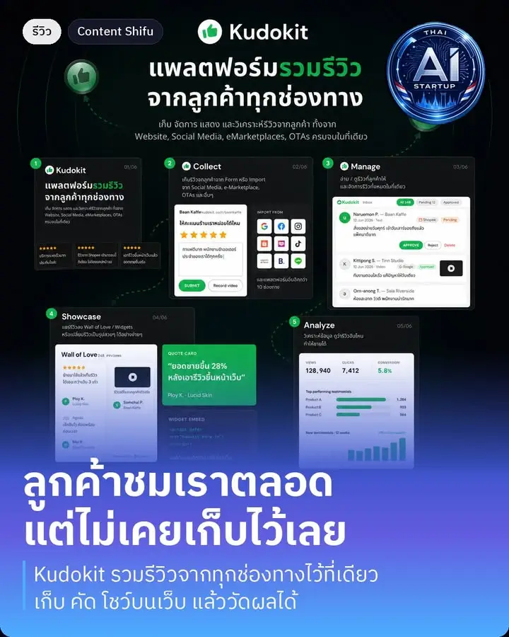 Startup AI ไทย ตอนที่ 31 — Kudokit