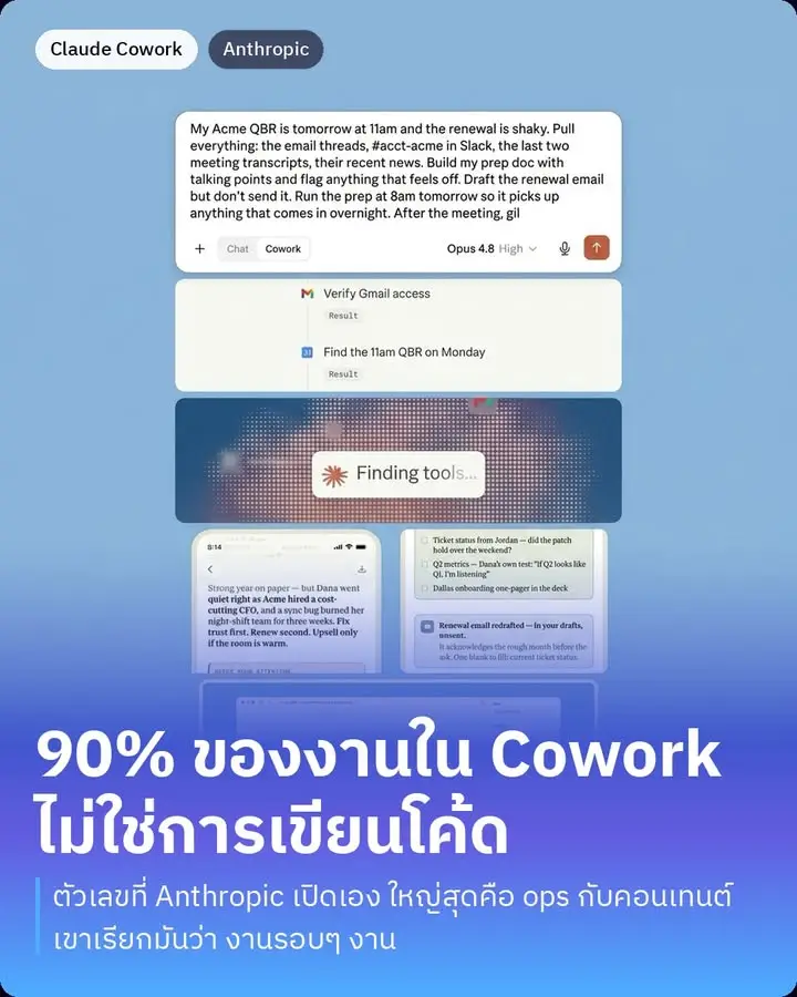 Anthropic เปิดตัวเลขของตัวเองออกมา แล้วมันสวนกับที่คนเข้าใจกันมาตลอด
