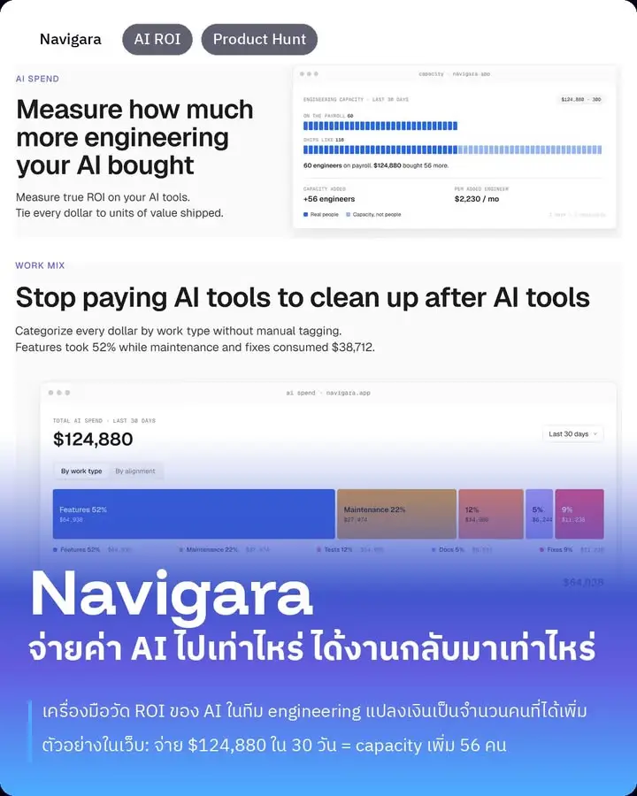 Uber ใช้งบ AI ทั้งปี 2026 หมดตั้งแต่เดือนเมษายน แล้ว COO…