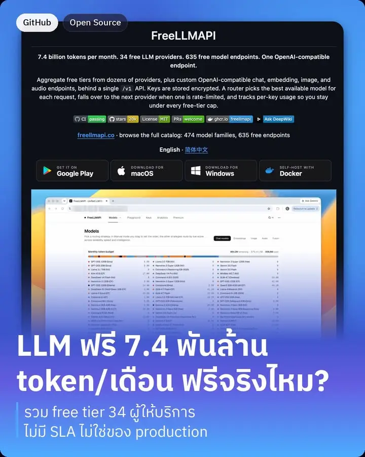 มีคนทำ API เดียวที่เรียก LLM ได้ "ฟรี" 7.4 พันล้าน token ต่อเดือน