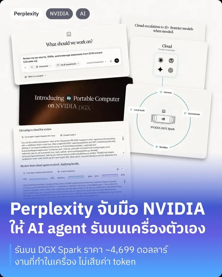 Portable Computer คือเวอร์ชัน local-first ของ Perplexity Computer…