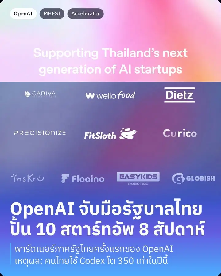 OpenAI x MHESI AI Accelerator คือโครงการ 8 สัปดาห์ที่ OpenAI…