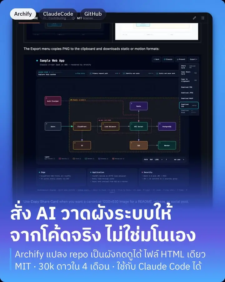 Archify คือ agent skill ที่ให้ AI…